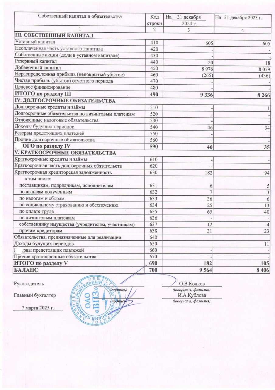 Бухгалтерский баланс_page-0002