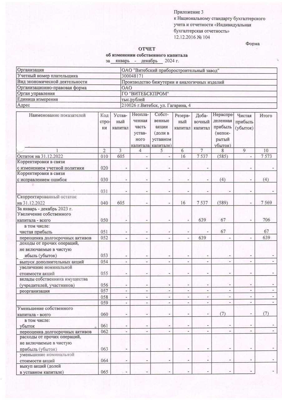 Отчет об изменении собственного капитала_page-0001