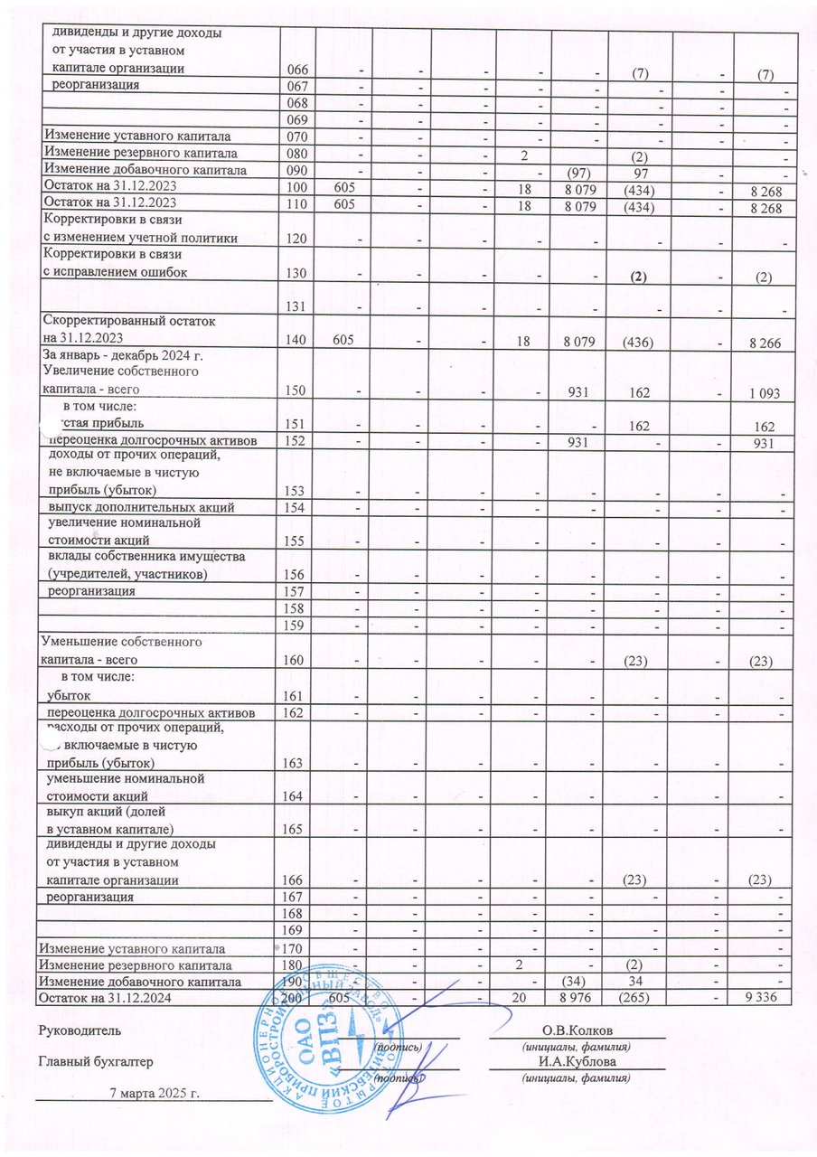 Отчет об изменении собственного капитала_page-0002